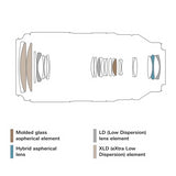 Tamron 50-400mm f/4.5-6.3 Di III VC VXD Lens for Sony E-Mount