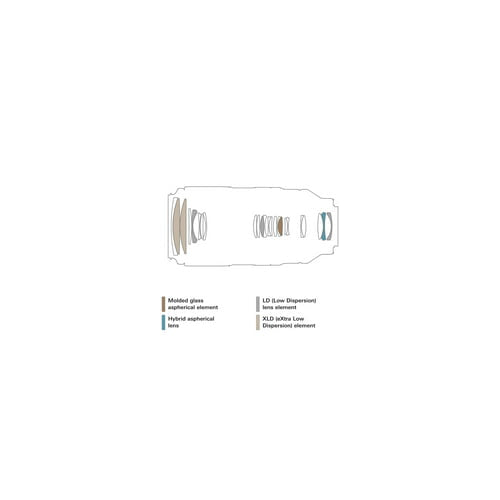 Tamron 50-400mm f/4.5-6.3 Di III VC VXD Lens for Sony E-Mount