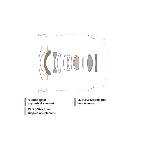 Tamron 11-20mm f/2.8 Di III-A RXD Lens for Sony APS-C Mirrorless Camera