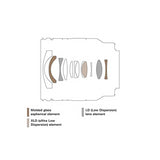 Tamron 11-20mm f/2.8 Di III-A RXD Lens for Sony APS-C Mirrorless Camera