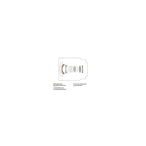 Tamron 11-20mm f/2.8 Di III-A RXD Lens for Sony APS-C Mirrorless Camera