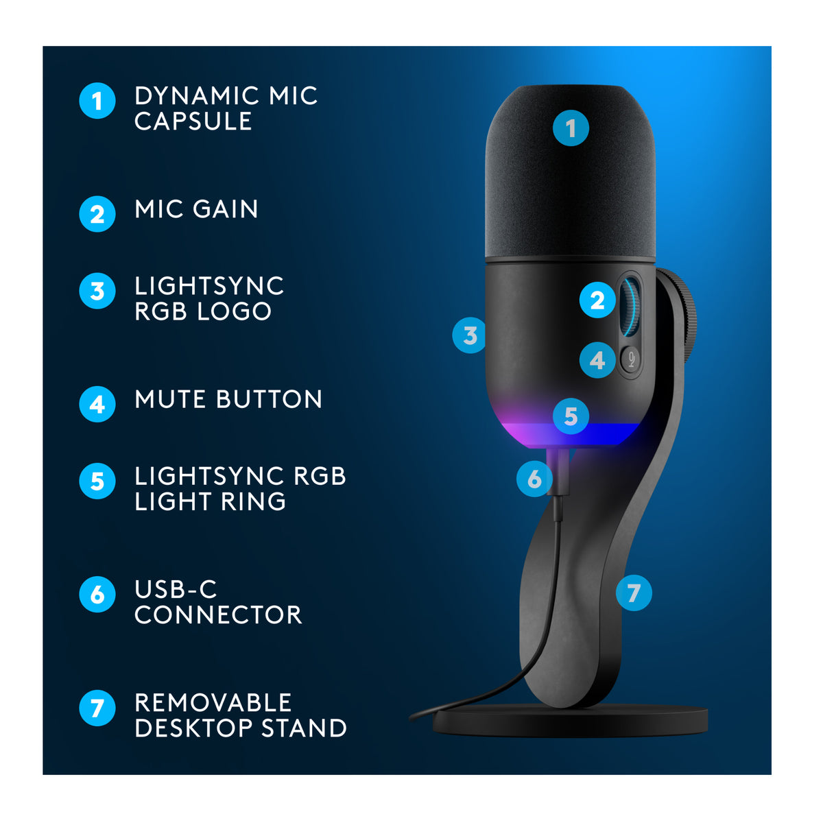 Logitech Yeti GX RGB LIGHTSYNC-Powered Gaming Microphone (Black) (Open Box)