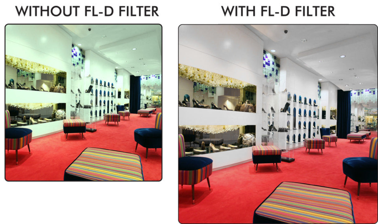 iZonix Pro Series 58mm Multi-Purpose Multi-Coated HD 3-Piece Digital Filter Set for Digital Cameras