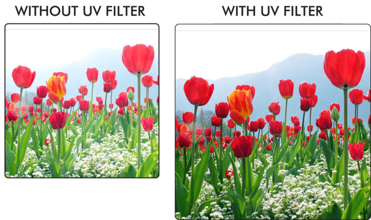 iZonix Pro Series 58mm Multi-Purpose Multi-Coated HD 3-Piece Digital Filter Set for Digital Cameras