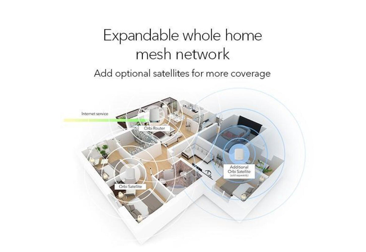 Netgear Orbi 650 Series Tri-Band Wi-Fi 6 Mesh System 3Gbps Router with Netgear Armor