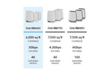 Netgear Orbi 650 Series Tri-Band Wi-Fi 6 Mesh System 3Gbps Router with Netgear Armor