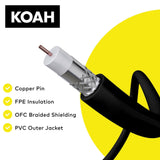 Koah Pro 25-Feet SDI Video Cable (BNC to BNC)