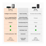 DJI Mic 2 DJI Mic 2 (1 TX + 1 RX)