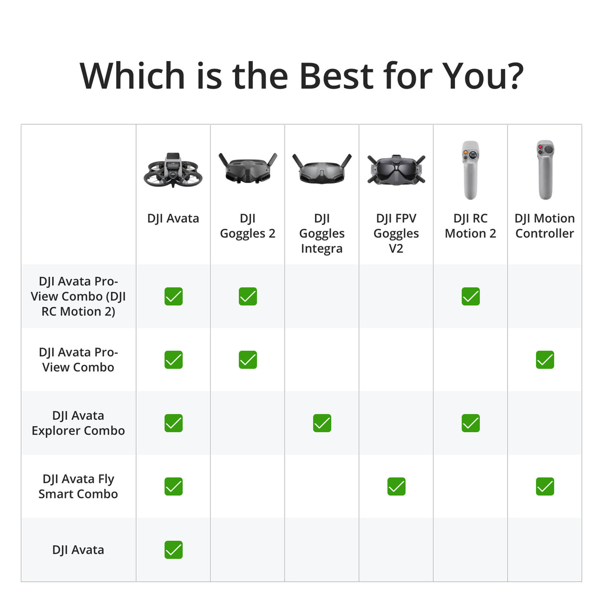 DJI Avata Born to Fly Explorer Combo FPV Drone with RC Motion 2 and Goggles with 128GB Memory Card