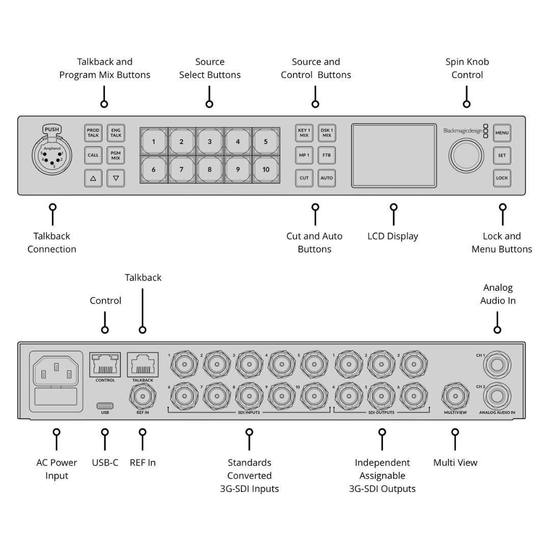 Blackmagic Design ATEM 1 M/E Constellation 4K Live Production Switcher (Black)