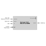 Blackmagic Design 2110 IP Mini IP to HDMI Converter with Compact Design for Monitors and TV (Black)