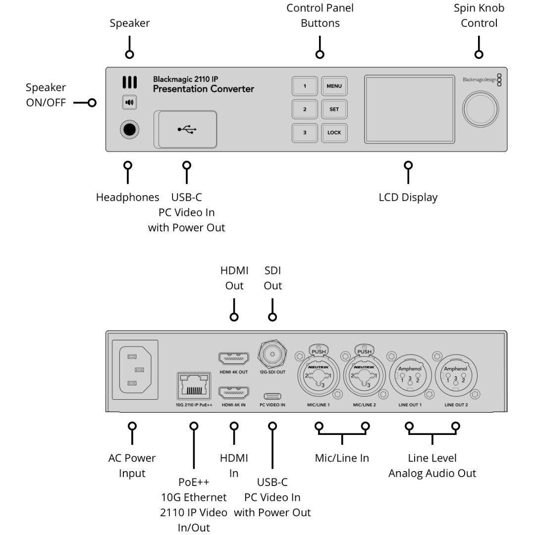 Blackmagic Design 2110 IP Presentation Converter