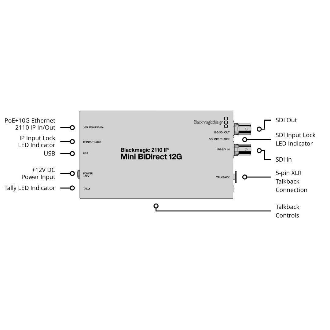 Blackmagic Design 2110 IP Mini BiDirect 12G Converter for Broadcast (Black)