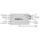 Blackmagic Design 2110 IP Mini BiDirect 12G Converter for Broadcast (Black)