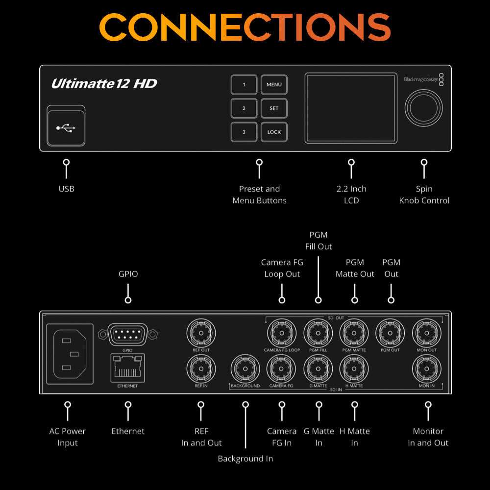 Blackmagic Design Ultimatte 12 HD Compositing Processor with 10ft cable, Power Cord, and Cable ties