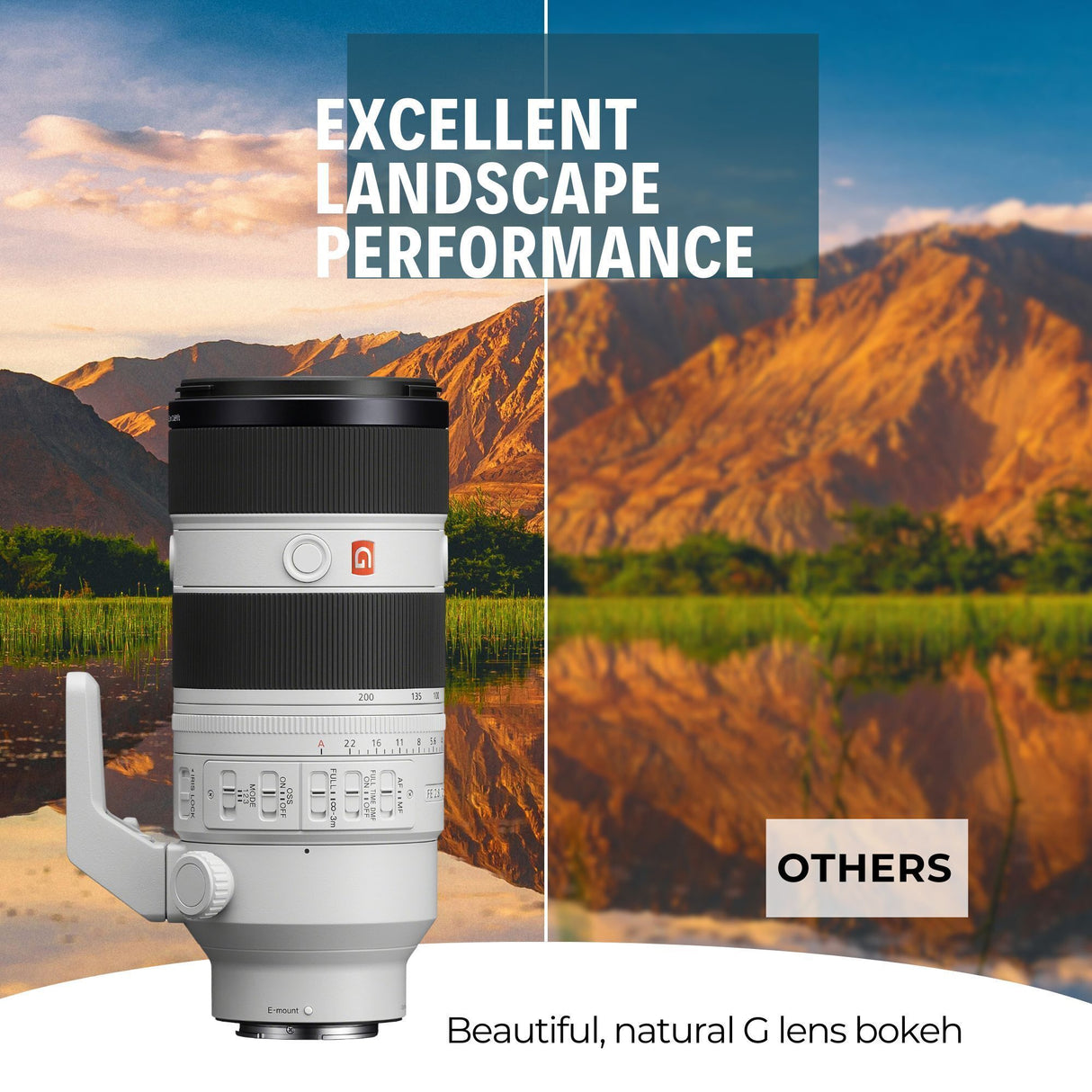 Sony FE 70-200mm F2.8 GM OSS II Telephoto Lens with 64GB Memory Card, Editing Software Bundle