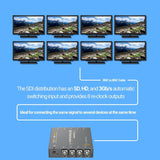 Blackmagic Design Mini Converter SDI Distribution with SDI Video Cable (BNC to BNC) Bundle