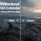Blackmagic Design Mini Converter SDI Distribution with 25-Feet SDI Video Cable (BNC to BNC) Bundle