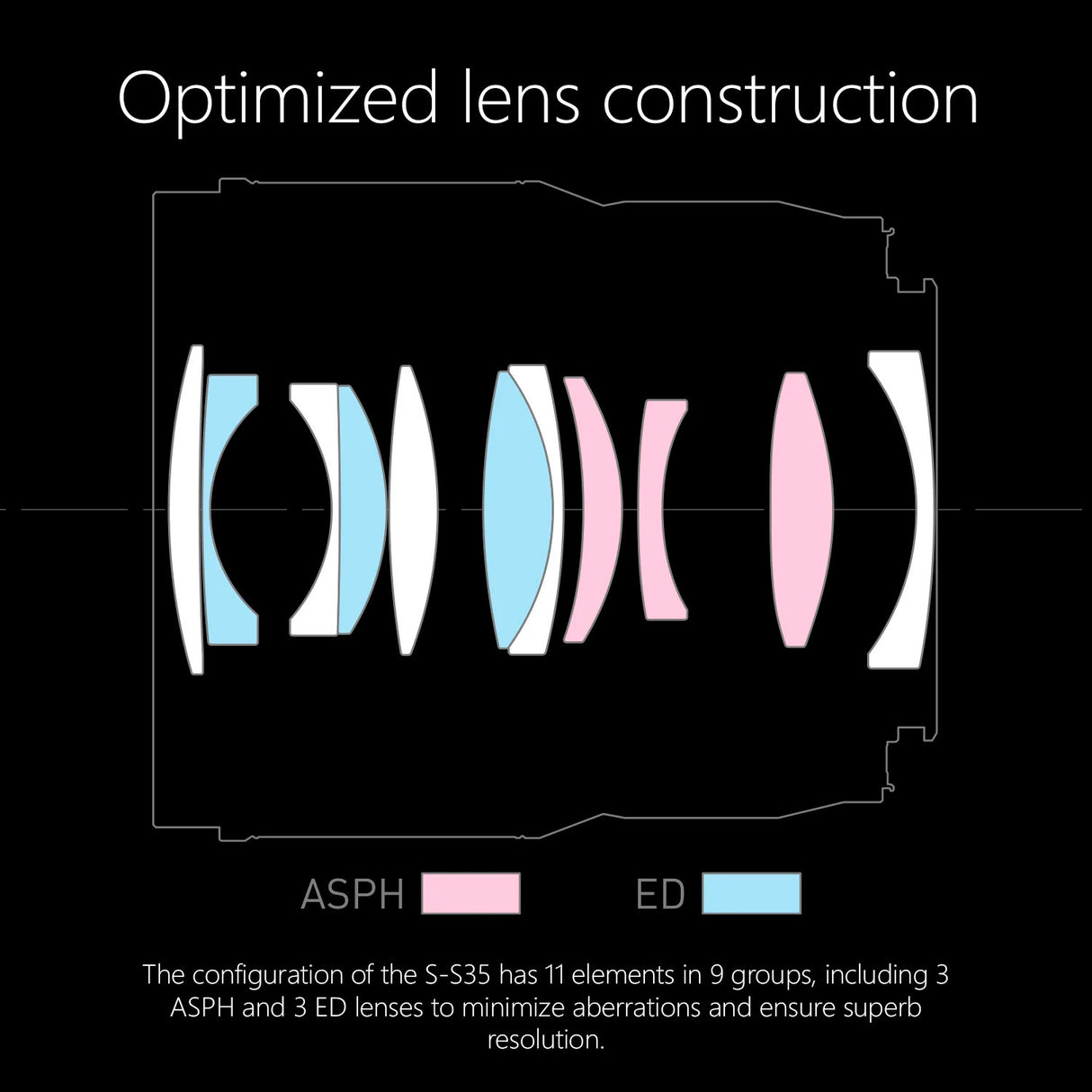 Panasonic LUMIX S 35mm F1.8 Large Diameter Prime Lens (L-Mount) with Black Hard Carry Case Bundle
