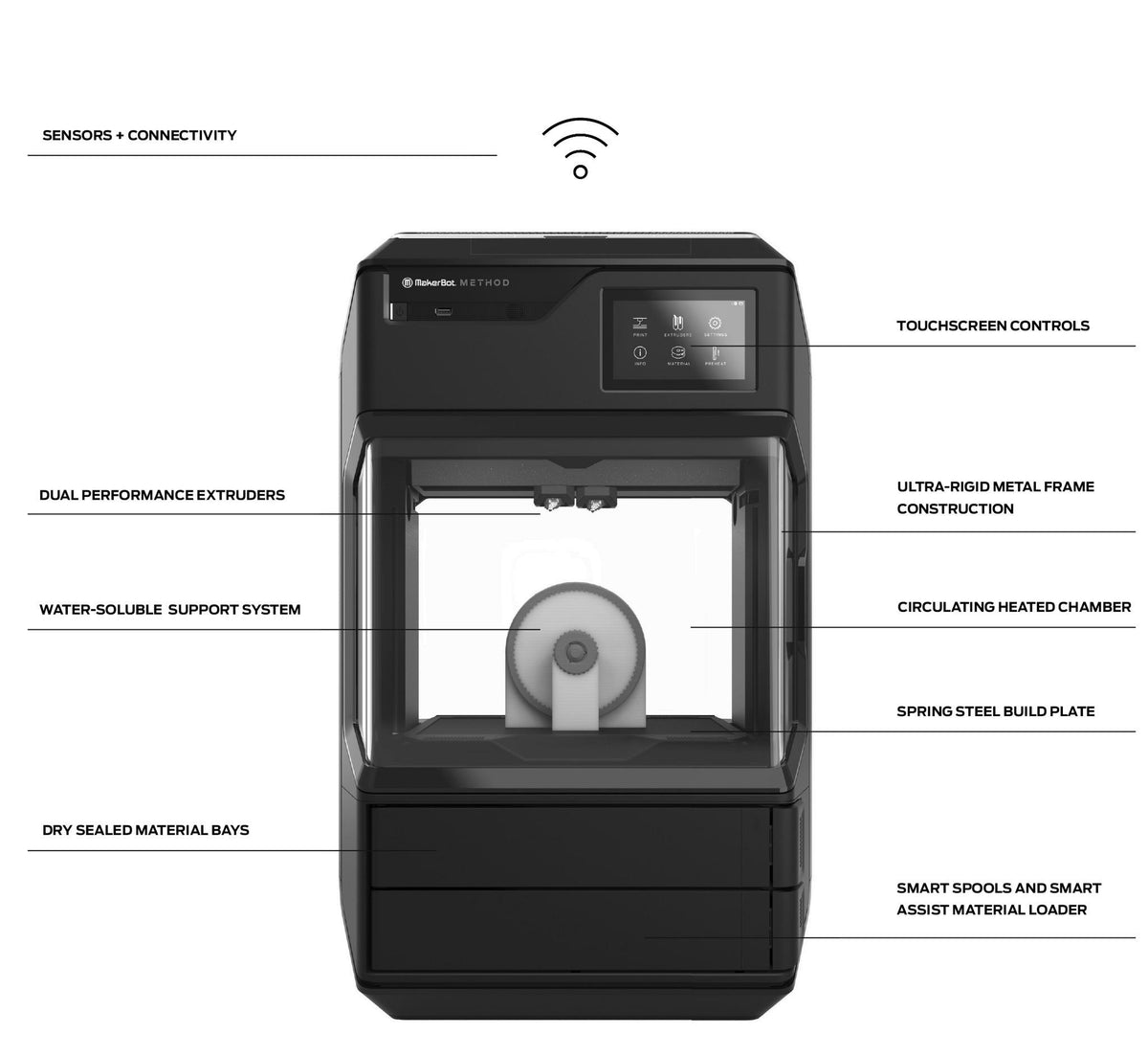 MakerBot Method 3D Printer with 5-Inch Touchscreen, Heated Chamber, and Wi-Fi Connectivity (Black)