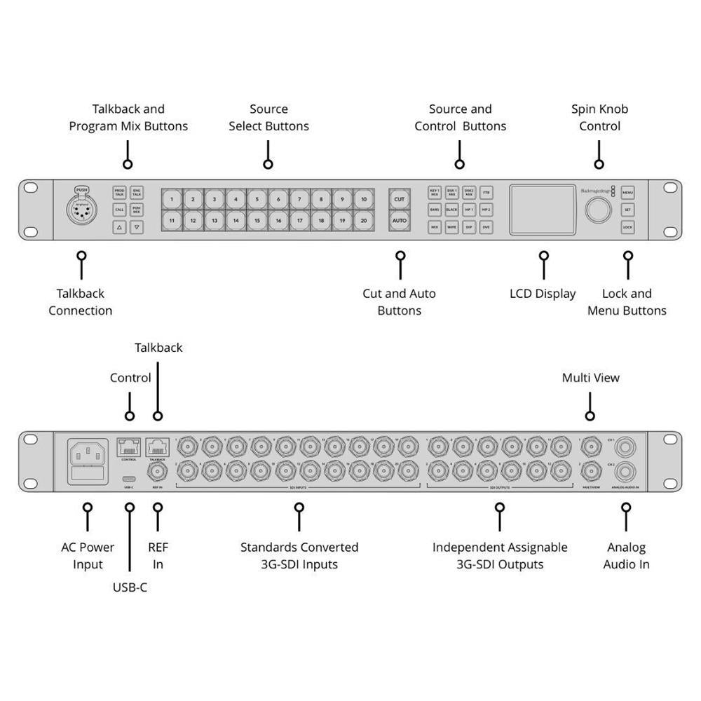 Blackmagic Design ATEM 2 M and E Constellation 4K Live Production Switcher Bundle
