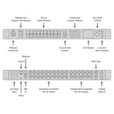 Blackmagic Design ATEM 2 M and E Constellation 4K Live Production Switcher Bundle