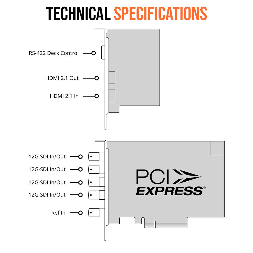 Blackmagic Design DeckLink 8K Pro G2 Capture Card with 6-Feet HDMI Cable (Silver, 2-Pack) Bundle
