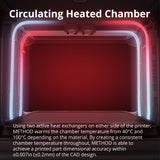 MakerBot Method 3D Printer with 5-Inch Touchscreen, Heated Chamber, and Wi-Fi Connectivity (Black)