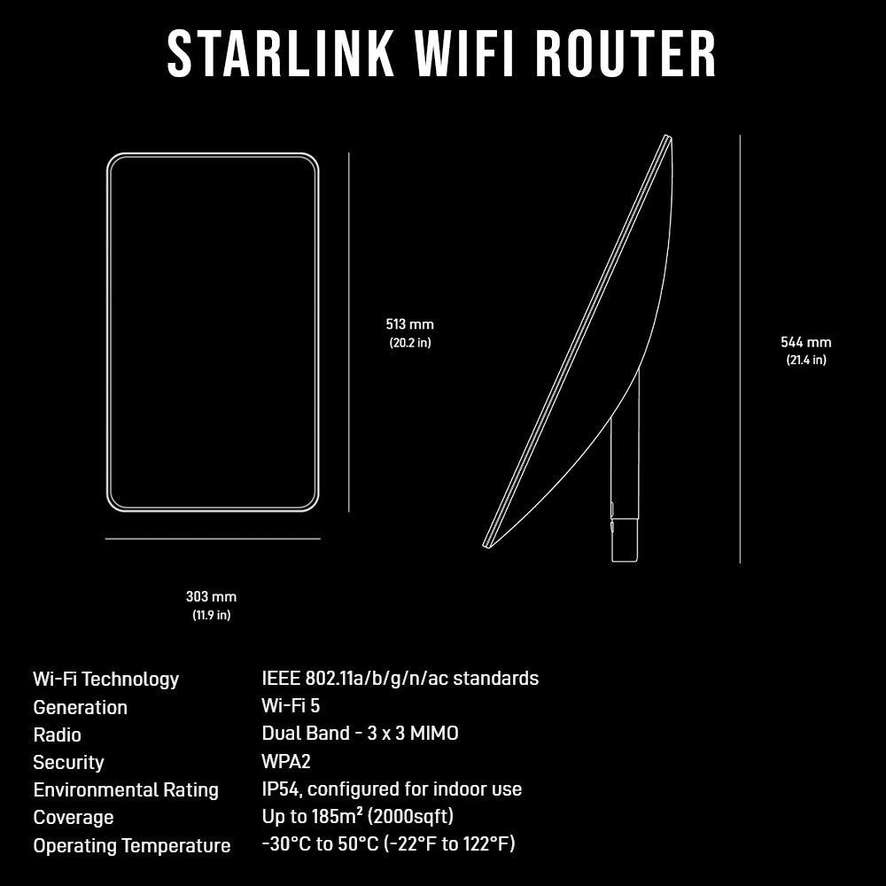 SpaceX Starlink Standard Actuated Satellite Dish Kit Router with