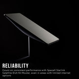 SpaceX Starlink Standard Actuated Satellite Dish Kit Router with AC Dual Band Wi-Fi System (White)
