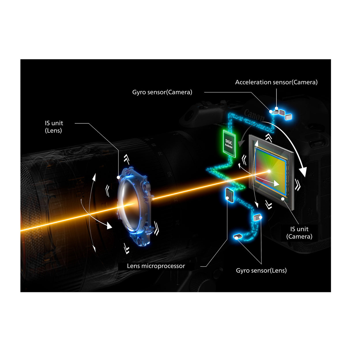 Canon EOS R5 Mark II Digital Mirrorless Camera with CMOS 45MP Sensor and New Focus System (Black)