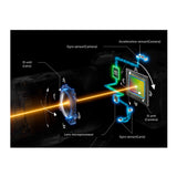 Canon EOS R5 Mark II Digital Mirrorless Camera with CMOS 45MP Sensor and New Focus System (Black)