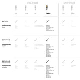 MakerBot LABS Gen 2 Experimental Extruder for METHOD to Unlock Third-Party 3D Printing Materials