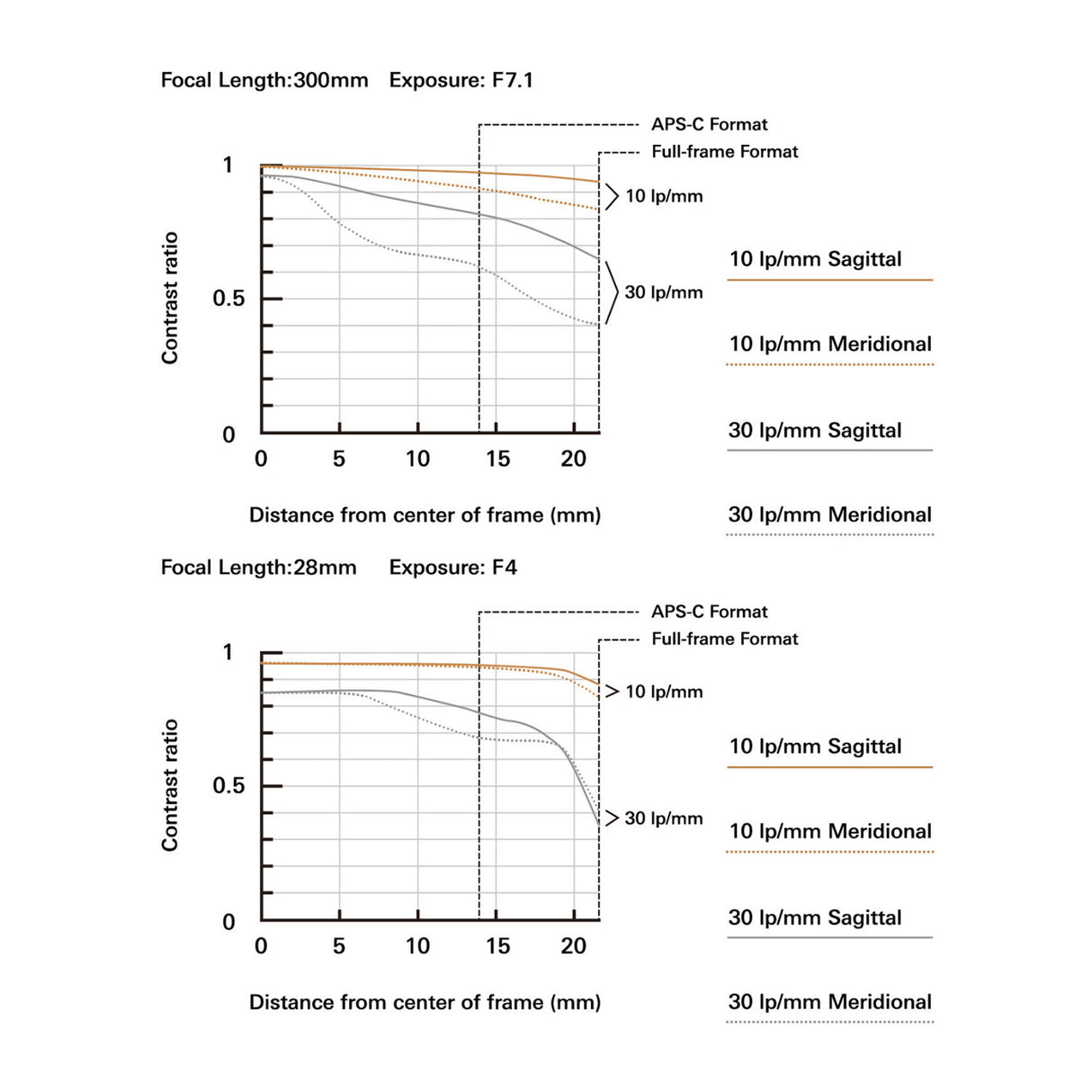 Tamron A074S 28-300mm F/4-7.1 Di III VC VXD Zoom Lens for Sony E-Mount Mirrorless Cameras (Black)