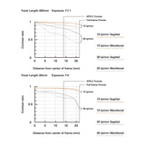 Tamron A074S 28-300mm F/4-7.1 Di III VC VXD Zoom Lens for Sony E-Mount Mirrorless Cameras (Black)