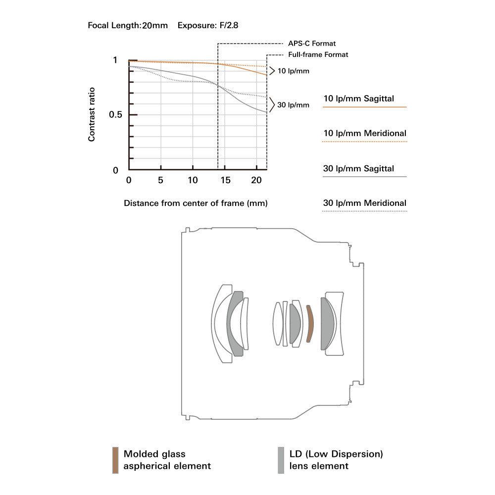 Tamron 20mm f/2.8 Di III OSD Wide-Angle Prime Lens for Sony E-Mount