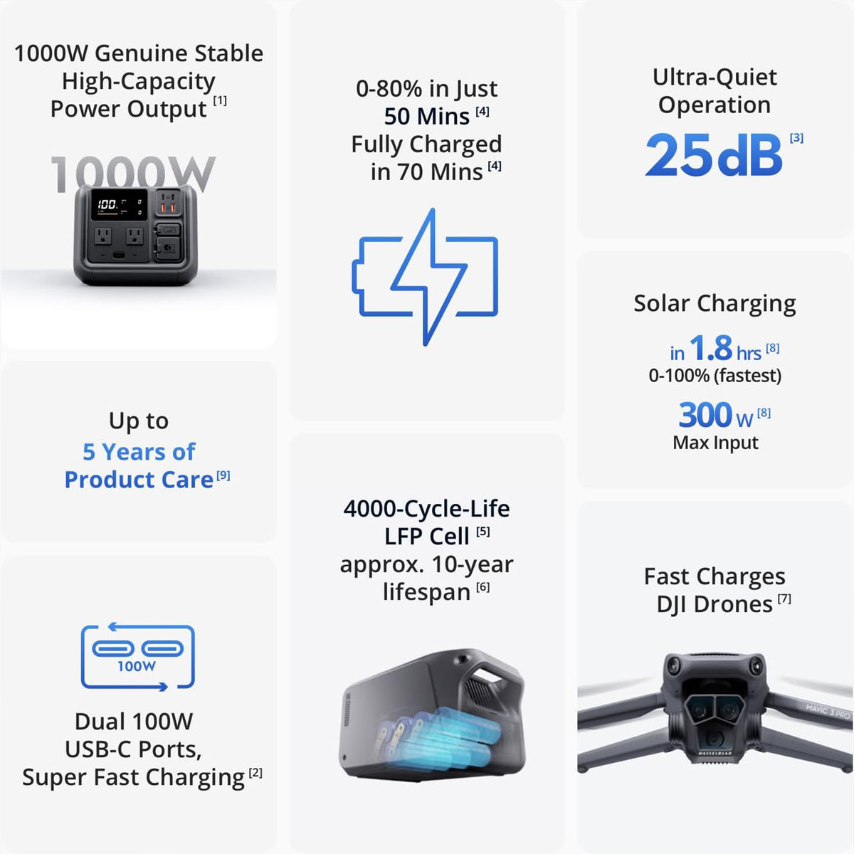 DJI Mavic 3 Pro 4/3 CMOS Triple Camera System Fly More Combo with RC Pro and Power 500 Power Station