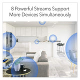 NETGEAR Nighthawk AX8 DOCSIS 3.1 Two-In-One Cable Modem with Wi-Fi 6 Router (Black, Refurbished)