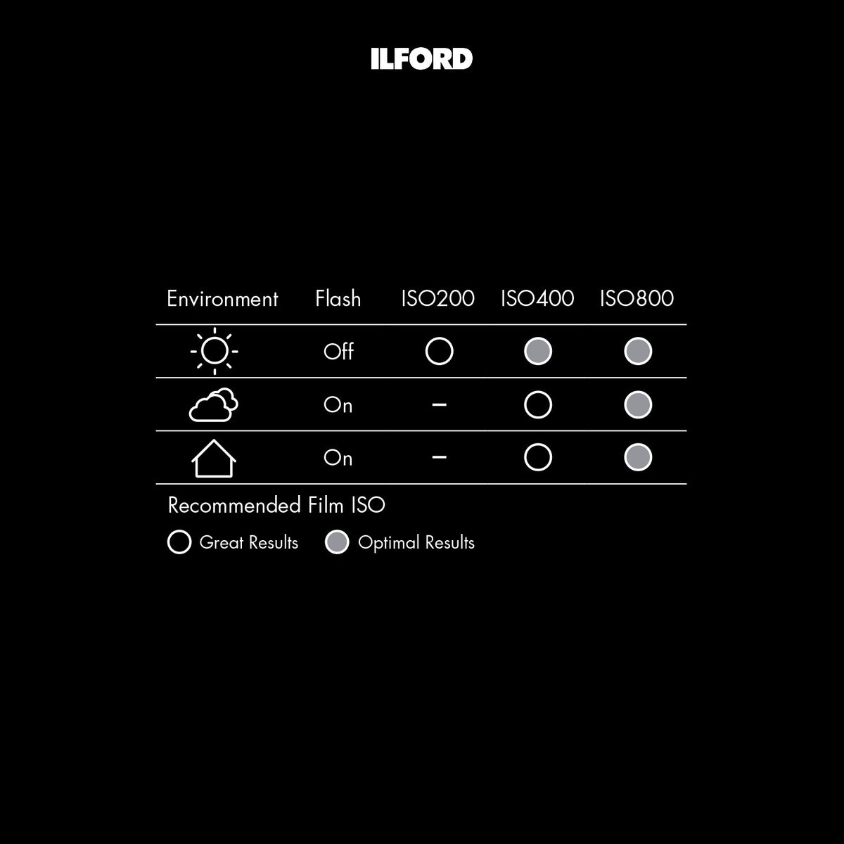 Ilford Sprite 35-II Reusable 35mm Analog Film Camera (Black and Silver) with Film (3-Pack) Bundle