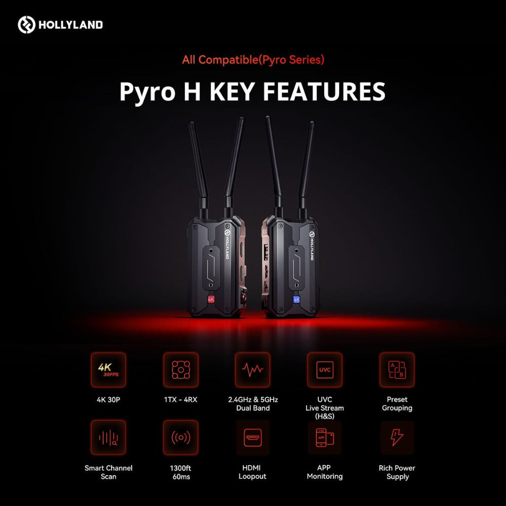 Hollyland Pyro H Wireless Video Transmission System with Rechargeable Batteries (2-Pack) Bundle