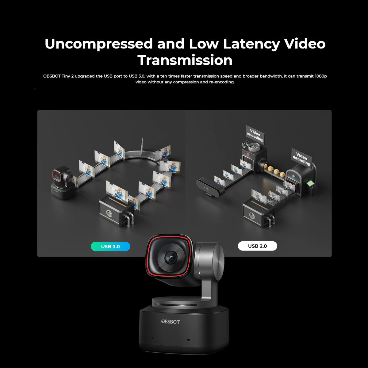 OBSBOT Tiny 2 AI-Powered PTZ 4K Webcam with Dual Native ISO Technology and Dynamic Gesture Bundle