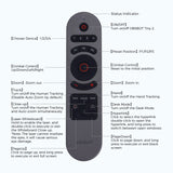 OBSBOT Smart Wireless Remote Controller with USB-A Dongle and Intuitive Buttons for Tiny 2 (Gray)
