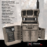 Stealth Cam Revolver 40MP Pro 360-Degree Cellular Trail Camera with Threaded Mount 4-Pack Bundle