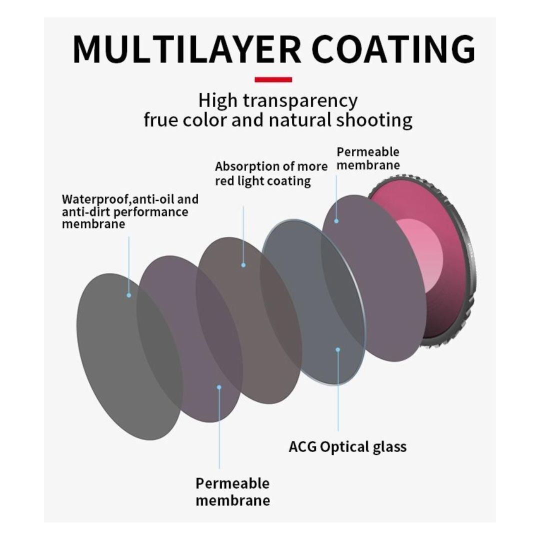 STARTRC 4-Pack Filter Set for DJI Action 5 Pro and 4 with HD Optical Glass (ND8, 16, 32, CPL)