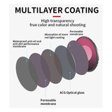 STARTRC 4-Pack Filter Set for DJI Action 5 Pro and 4 with HD Optical Glass (ND8, 16, 32, CPL)