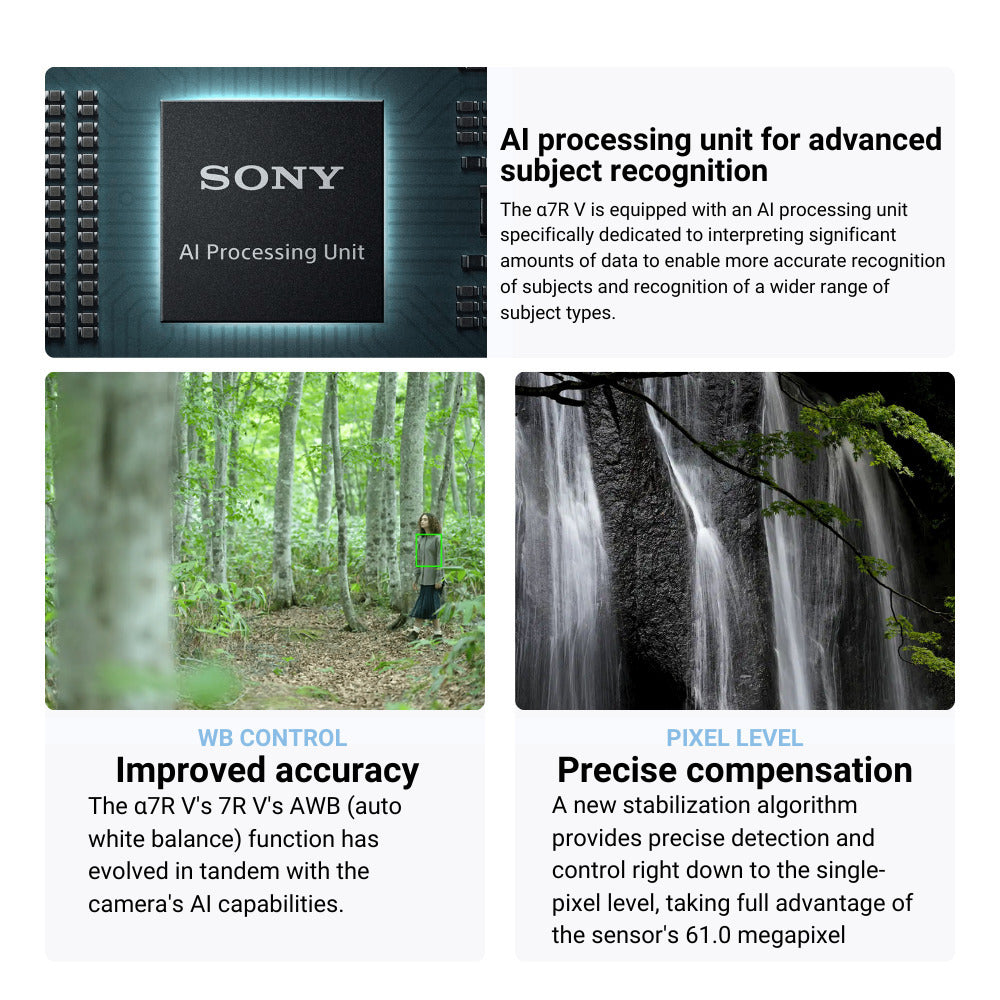 Sony Alpha a7R V Full-Frame Mirrorless Interchangeable Lens Camera Body with Hard Case Bundle