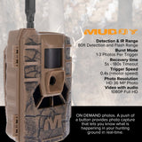 Muddy Matrix 36MP Imaging Cellular Trail Camera with On Demand Photo (Mud) and Power Panel Bundle