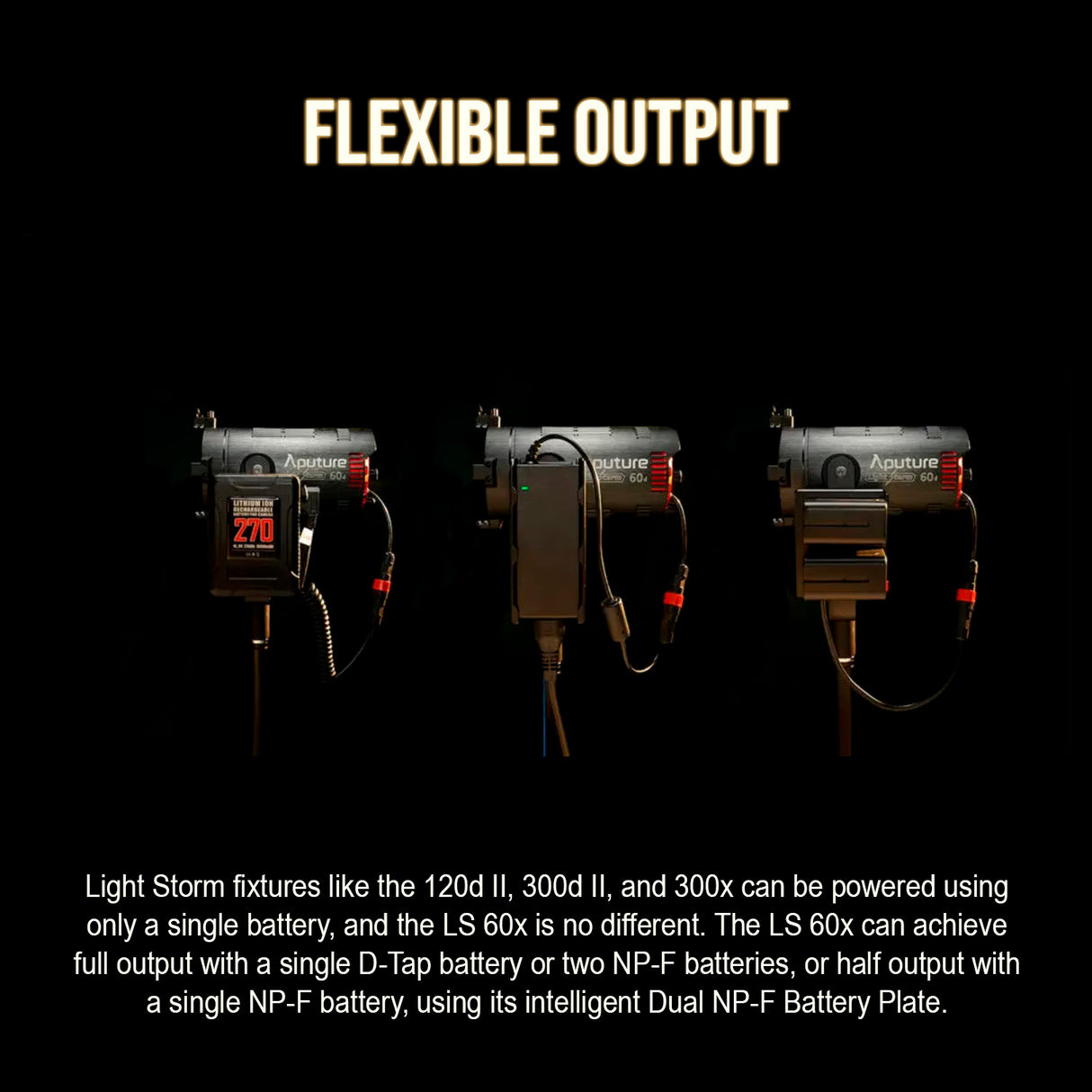 Aputure LS 60X Bi-Color Focusing LED with Spotlight Mini Zoom for LS 60d and 60x LED Lights Bundle