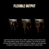 Aputure LS 60X Bi-Color Focusing LED with Spotlight Mini Zoom for LS 60d and 60x LED Lights Bundle