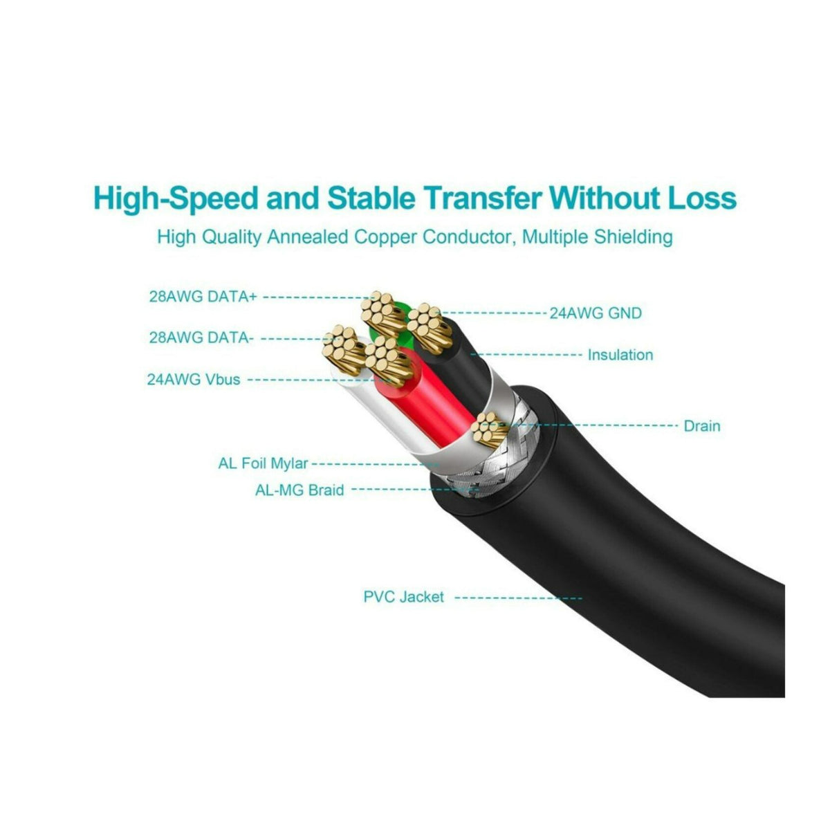 Monoprice USB Type-A to USB Type-B 2.0 28/24AWG Gold Plated Cable (Black, 3-Feet)